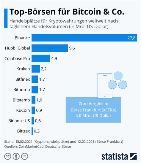 Auch 2025 hat einiges zu bieten: Bitcoin Casino und